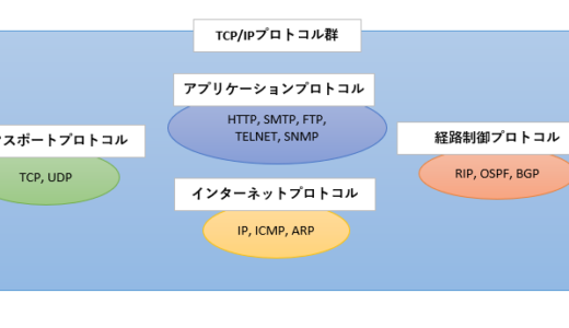 【通信】TCP/IPとは？TCP/IPの階層モデルを理解